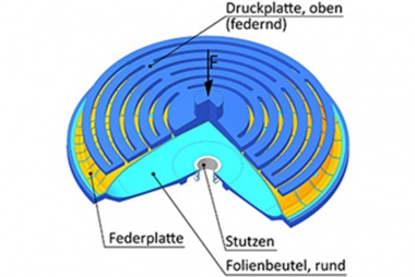Bild CAD-Modell eines runde Folienbeutels