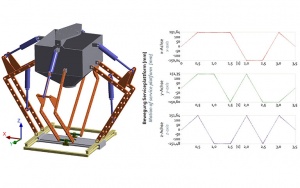 Image kinematic design and MBD simulation of the compensator