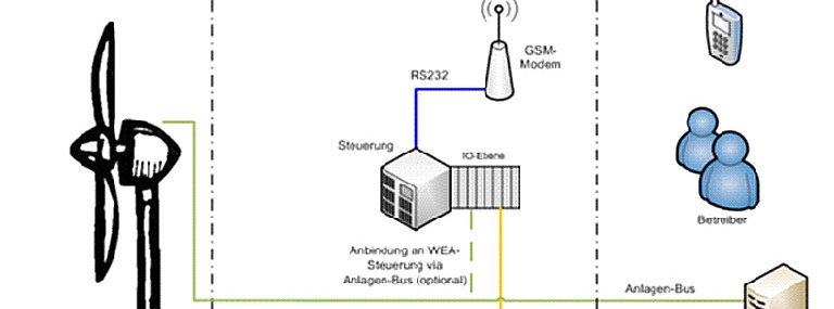 Bild Grafik Condition-Monitoring-System