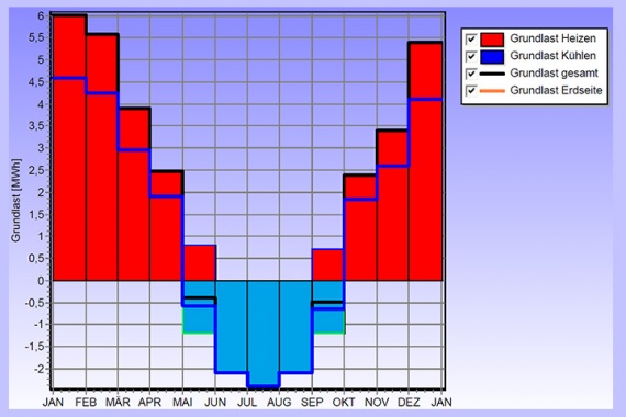 Bild Simulationsprogramm Earth Energy Designer