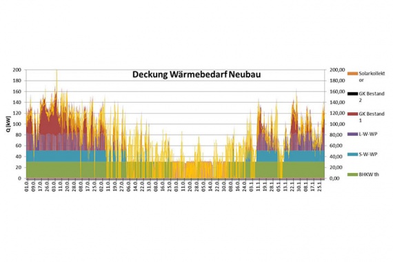 Bild Grafik Energieeffizienzstudie Wärmebedarf Neubau
