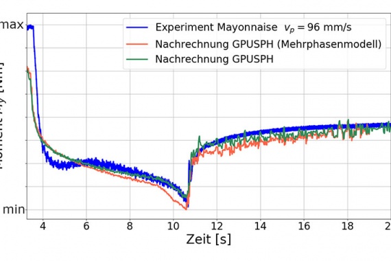 Bild Grafik Gegenüberstellung Experiment und Simulation