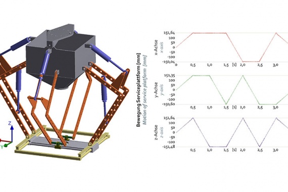 Bild Kinematisches Konzept und MKD-Simulation zum Kompensator